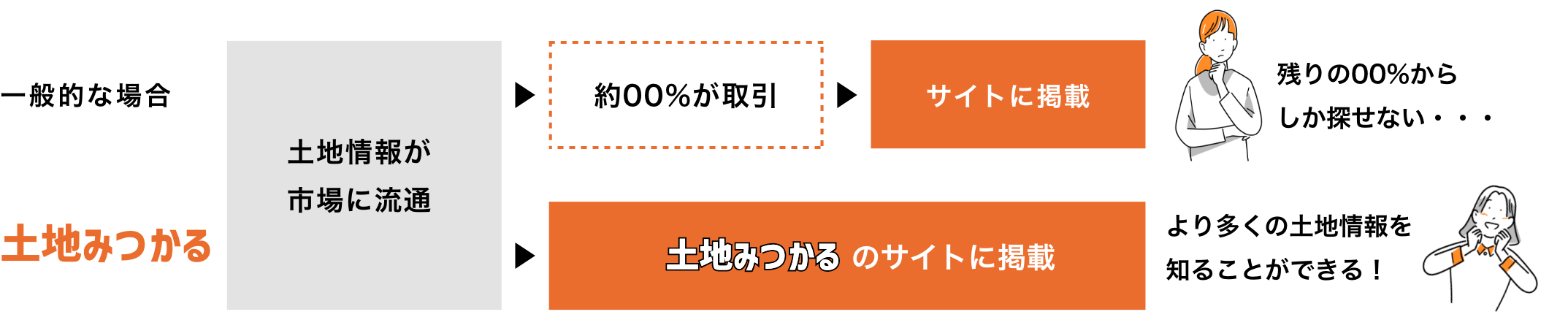 メリット01比較